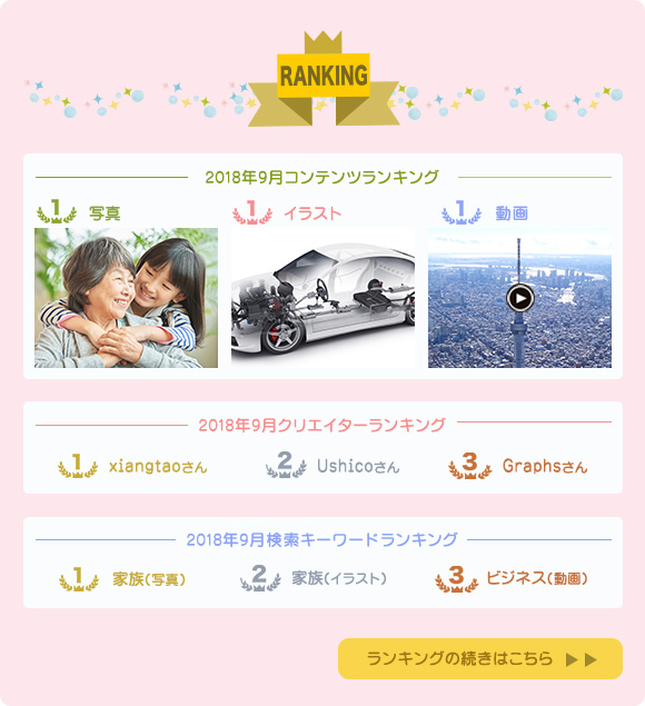 コンテンツ・クリエイター販売ランキング