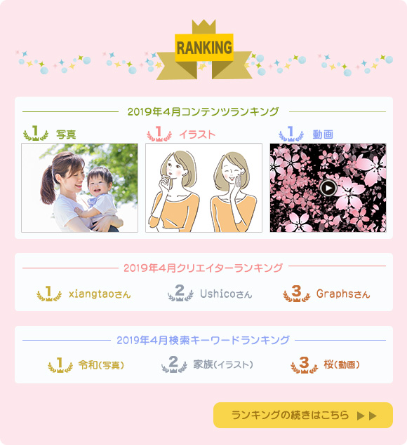 コンテンツ・クリエイター販売ランキング